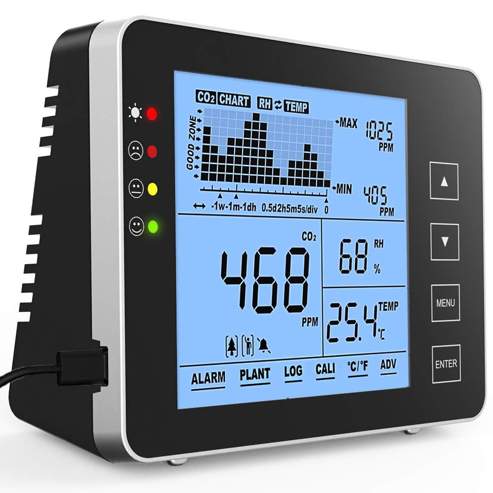 GZAIR CO2 Data Logger Monitor, Wall-Mounted Carbon Dioxide Detector, IAQ CO2 Detector, NDIR Sensor, Temperature and Humidity, 0~5000ppm Range (CO2 ...